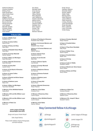 In Honor of Mollie Tavel	
Christine Crum
In Honor of James Collins	
Diana Chrien
In Honor of Kasey and Shep	
Stacy Baim
In Honor of Elizabeth Dolan Wright	
Stacy Baim
In Honor of Carolyn Marshall	
Kathryn Bakaly
In Honor of Mary Lee Montague	
Sarah Bornstein
In Honor of Brenda Zimmerman	
Sarah Bornstein
In Honor of Casey Boll	
Lauren Chrien
In Honor of The Board of Directors	
Lauren Chrien
In Honor of James Collins	
Meghan Collins
In Honor of Rachel and Brian Sasser	
Meghan Collins
In Honor of Stefanie Lamm	
Reba COX
In Honor of Mary Lee Montague	
Toya Dixon Randolph
In Honor of The Board of Directors	
Elizabeth Dolan Wright
In Honor of JLConnect Mentors and
Mentees	
Elizabeth Dolan Wright
InHonor of JLConnect Mentors and
Mentees	
Kathryn Gillman
In Honor of Annie Pauls	
Stephanie Gilmore
In Honor of Lisa Konrath	
Nikki Kidd
In Honor of Sharon Sparks	
Lisa Konrath
In Honor of Carolyn Marshall	
Kim Kyrouac
In Honor of Stephanie Gilmore	
Kim Kyrouac
In Honor of Vanessa Kosloski	
Kim Kyrouac
In Honor of Stefanie Lamm	
Stefanie Lamm
In Honor of Casey Boll	
Nancy Pauls
In Honor of Brenda Zimmerman	
Robyn Pearson
In Honor of Carolyn Marshall	
Robyn Pearson
In Honor of Camille Britton	
Kelly Royer
In Honor of Toya Dixon Randolph	
Kelly Royer
In Honor of Kellan Turcy	
Sharon Sparks
In Honor of Camille Britton	
Mollie Tavel
In Honor of Christy
Kellan Turcy
In Honor of Julie K. Pfeiffer	
Elizabeth Vastine
In Honor of Rachel and Brian Sasser	
Nancy Weber
In Honor of Kasey and Shep	
Nancy Weber
In Memory of Ann Whitfield Roberts
Kailey Blunt
In Memory of Mr and Mrs William Lauer	
Kailey Blunt
In Memory of Mr and Mrs William Lauer
Diana Chrien
In Memory of Reba Cox	
Reba Cox
In Memory of Zan Bates	
Christine Crum
In Memory of Rosemary Shea
Lauren Dupuis
In Memory of Ann Whitfield Roberts	
Lauren Dupuis
In Memory of Zan Bates	
Kathryn Gillman
In Memory of Reba Cox
Vanessa Kosloski
In Memory of Rosemary Shea
Stefanie Lamm
In Memory of Dr. Joseph P. Musci
Elizabeth Vastine
Tribute Gifts
Katherine Ritsema
Suzanne Roberts
Brittany Ross
Katie Rudersdorf
Alexis Rudie Acker
Karen Rugh
Meggan Runner
Katherine Ryckman
Erin Satterthwaite
Brynne Schmitt
Nicole	Schneider
Lora Seibold
Meredith Shields
Kimberly Siddle
Allison	 Siragusa
Anne Sissel
Erin Slone
Michelle Sotak
Anna Soukup
Caitlin Spear
Hillary Stanley
Mary Starshak
Jean Steffenson
Heather Steinberg
Martina Stone
KC Stumbaugh
Clarissa Sullivan
Kathleen Szot
Elicia Tippens
Sinead Tully
Anne Tuohy
Barbara Valicenti
Emily Vernon
Kathleen Walania
Elizabeth Walsh
Noreen Walton
Walter Waltz
Marissa Wenk
Katie Whitmore
Jessie Williams
Claire Wiseman
Lindsey Woerther
Jamie Wooldridge
Krista Worzalla
Elena	Zalewski
Laura	Zimcosky
Cristin	Zweig
JLChicago
@juniorleaguechi
@juniorleaguechi
Junior League of Chicago
Junior League Chi
jlchicago.org
jlctopics.org
Stay Connected follow #JLchicagoJunior League of Chicago
Annual Report 2014-2015
Design and Layout: Kristen Pezzoli
Edits: Brigid Slattery
Photo Credit: Kathleen Virginia Photography
and Katie Kowalski
 