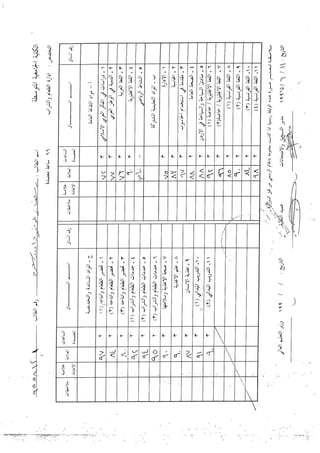 Ramadan's Certificates
