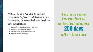 • Rapidly expanding attack surface
• Inundation of cyber tools
• Attacks are more sophisticated
• Cyber talent shortage
Networks are harder to secure
than ever before, as defenders are
increasingly overwhelmed by data
and challenges
The average
intrusion is
detected almost
200 days
after the fact
 