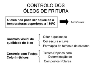CONTROLO DOS
ÓLEOS DE FRITURA
O óleo não pode ser aquecido a
temperaturas superiores a 180ºC
Termóstato
Controlo visual da
qualidade do óleo
Controlo com Testes
Colorimétricos
Odor a queimado
Cor escura e turva
Formação de fumos e de espuma
Testes Rápidos para
Determinação de
Compostos Polares
 
