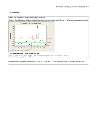 CHAPTER 7 CONTROL CHARTS FOR ATTRIBUTES 7-7
7.5. continued
MTB > Stat > Control Charts > Attributes Charts > P
Under P Chart Options, click on the Estimate tab, and Omit subgroups 12 and 15 when estimating parameters.
Test Results for P Chart of Ex7-5Late
TEST 1. One point more than 3.00 standard deviations from center line.
Test Failed at points: 12, 15
No additional days signal out of control. Use UCL = 0.0349, CL = 0.0134 and LCL = 0 to monitor the process.
 