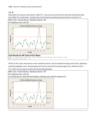 7-10 CHAPTER 7 CONTROL CHARTS FOR ATTRIBUTES
7.8. 
Reconsider the insurance claim data in Table 7E.1. Set up an np control chart for this data and plot the data
from Table 7E.1 on this chart. Compare this to the fraction nonconforming control chart in Exercise 7.3.
MTB > Stat > Control Charts > Attributes Charts > NP
For Subgroup sizes, enter 50
Test Results for NP Chart of Ex7-3Num
TEST 1. One point more than 3.00 standard deviations from center line.
Test Failed at points: 16
Similar to the p chart, the process is not in statistical control. Day 16 exceeds the upper control limit, signaling a
potential assignable cause. Removing Day 16 from the control limit calculation gives  4.58
np and an UCL =
10.7, which can be used to monitor the process going forward.
MTB > Stat > Control Charts > Attributes Charts > NP
For Subgroup sizes, enter 50
To exclude Day 16, select NP Chart Options, Estimate tab, and Omit subgroup 16
 