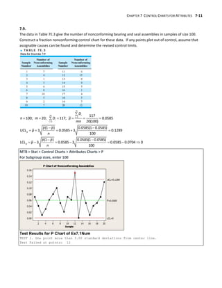 CHAPTER 7 CONTROL CHARTS FOR ATTRIBUTES 7-11
7.9.
The data in Table 7E.3 give the number of nonconforming bearing and seal assemblies in samples of size 100.
Construct a fraction nonconforming control chart for these data. If any points plot out of control, assume that
assignable causes can be found and determine the revised control limits.



     

 
    
 
      
1
1
117
100; 20; 117; 0.0585
20(100)
(1 ) 0.0585(1 0.0585)
UCL 3 0.0585 3 0.1289
100
(1 ) 0.0585(1 0.0585)
LCL 3 0.0585 3 0.0585 0.0704 0
100
m
i
m
i
i
i
p
p
D
n m D p
mn
p p
p
n
p p
p
n
MTB > Stat > Control Charts > Attributes Charts > P
For Subgroup sizes, enter 100
Test Results for P Chart of Ex7.1Num
TEST 1. One point more than 3.00 standard deviations from center line.
Test Failed at points: 12
 