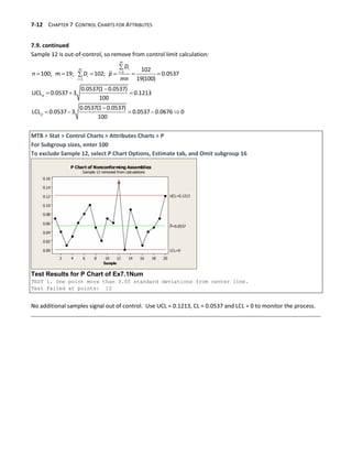 7-12 CHAPTER 7 CONTROL CHARTS FOR ATTRIBUTES
7.9. continued
Sample 12 is out-of-control, so remove from control limit calculation:



     


  

    
1
1
102
100; 19; 102; 0.0537
19(100)
0.0537(1 0.0537)
UCL 0.0537 3 0.1213
100
0.0537(1 0.0537)
LCL 0.0537 3 0.0537 0.0676 0
100
m
i
m
i
i
i
p
p
D
n m D p
mn
MTB > Stat > Control Charts > Attributes Charts > P
For Subgroup sizes, enter 100
To exclude Sample 12, select P Chart Options, Estimate tab, and Omit subgroup 16
Test Results for P Chart of Ex7.1Num
TEST 1. One point more than 3.00 standard deviations from center line.
Test Failed at points: 12
No additional samples signal out of control. Use UCL = 0.1213, CL = 0.0537 and LCL = 0 to monitor the process.
 