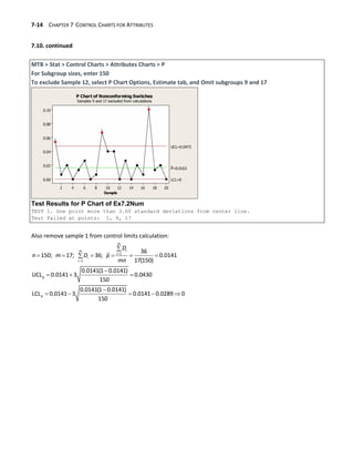 7-14 CHAPTER 7 CONTROL CHARTS FOR ATTRIBUTES
7.10. continued
MTB > Stat > Control Charts > Attributes Charts > P
For Subgroup sizes, enter 150
To exclude Sample 12, select P Chart Options, Estimate tab, and Omit subgroups 9 and 17
Test Results for P Chart of Ex7.2Num
TEST 1. One point more than 3.00 standard deviations from center line.
Test Failed at points: 1, 9, 17
Also remove sample 1 from control limits calculation:



     


  

    
1
1
36
150; 17; 36; 0.0141
17(150)
0.0141(1 0.0141)
UCL 0.0141 3 0.0430
150
0.0141(1 0.0141)
LCL 0.0141 3 0.0141 0.0289 0
150
m
i
m
i
i
i
p
p
D
n m D p
mn
 