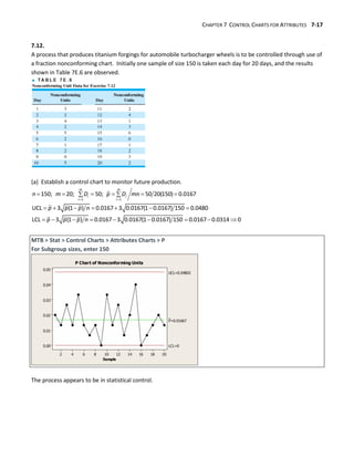 CHAPTER 7 CONTROL CHARTS FOR ATTRIBUTES 7-17
7.12.
A process that produces titanium forgings for automobile turbocharger wheels is to be controlled through use of
a fraction nonconforming chart. Initially one sample of size 150 is taken each day for 20 days, and the results
shown in Table 7E.6 are observed.
(a) Establish a control chart to monitor future production.
 
     
 
      
        
1 1
150; 20; 50; 50 20(150) 0.0167
UCL 3 (1 ) 0.0167 3 0.0167(1 0.0167) 150 0.0480
LCL 3 (1 ) 0.0167 3 0.0167(1 0.0167) 150 0.0167 0.0314 0
m m
i i
i i
n m D p D mn
p p p n
p p p n
MTB > Stat > Control Charts > Attributes Charts > P
For Subgroup sizes, enter 150
The process appears to be in statistical control.
 
