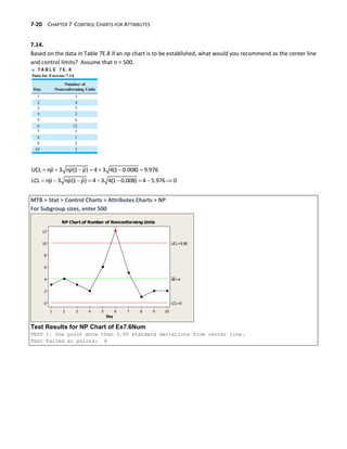 7-20 CHAPTER 7 CONTROL CHARTS FOR ATTRIBUTES
7.14.
Based on the data in Table 7E.8 if an np chart is to be established, what would you recommend as the center line
and control limits? Assume that n = 500.
      
        
UCL 3 (1 ) 4 3 4(1 0.008) 9.976
LCL 3 (1 ) 4 3 4(1 0.008) 4 5.976 0
np np p
np np p
MTB > Stat > Control Charts > Attributes Charts > NP
For Subgroup sizes, enter 500
Test Results for NP Chart of Ex7.6Num
TEST 1. One point more than 3.00 standard deviations from center line.
Test Failed at points: 6
 
