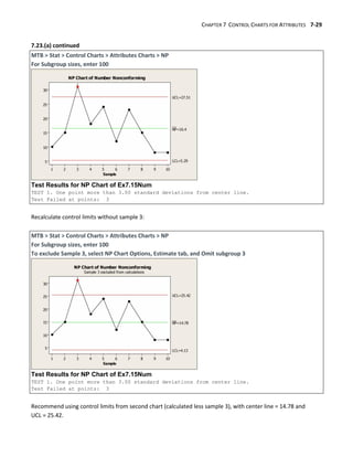 CHAPTER 7 CONTROL CHARTS FOR ATTRIBUTES 7-29
7.23.(a) continued
MTB > Stat > Control Charts > Attributes Charts > NP
For Subgroup sizes, enter 100
Test Results for NP Chart of Ex7.15Num
TEST 1. One point more than 3.00 standard deviations from center line.
Test Failed at points: 3
Recalculate control limits without sample 3:
MTB > Stat > Control Charts > Attributes Charts > NP
For Subgroup sizes, enter 100
To exclude Sample 3, select NP Chart Options, Estimate tab, and Omit subgroup 3
Test Results for NP Chart of Ex7.15Num
TEST 1. One point more than 3.00 standard deviations from center line.
Test Failed at points: 3
Recommend using control limits from second chart (calculated less sample 3), with center line = 14.78 and
UCL = 25.42.
 