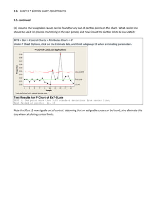 7-6 CHAPTER 7 CONTROL CHARTS FOR ATTRIBUTES
7.5. continued
(b) Assume that assignable causes can be found for any out-of-control points on this chart. What center line
should be used for process monitoring in the next period, and how should the control limits be calculated?
MTB > Stat > Control Charts > Attributes Charts > P
Under P Chart Options, click on the Estimate tab, and Omit subgroup 15 when estimating parameters.
Test Results for P Chart of Ex7-5Late
TEST 1. One point more than 3.00 standard deviations from center line.
Test Failed at points: 12, 15
Note that Day 12 now signals out of control. Assuming that an assignable cause can be found, also eliminate this
day when calculating control limits.
 