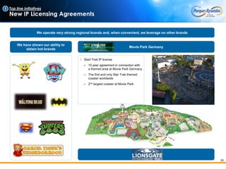20
Top line initiatives
New IP Licensing Agreements
We have shown our ability to
obtain hot brands
We operate very strong regional brands and, when convenient, we leverage on other brands
Movie Park Germany
 Start Trek IP license
‒ 10 year agreement in connection with
a themed area at Movie Park Germany
‒ The first and only Star Trek themed
coaster worldwide
‒ 2nd largest coaster at Movie Park
1
 