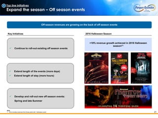 21
Top line initiatives
Expand the season – Off season events
1
Off season revenues are growing on the back of off season events
2016 Halloween Season
+18% revenue growth achieved in 2016 Halloween
season(1)
 Extend length of the events (more days)
 Extend length of stay (more hours)
 Develop and roll-out new off season events:
Spring and late Summer
Key Initiatives
 Continue to roll-out existing off season events
Note
1. Only includes revenues from those parks with Halloween event
 