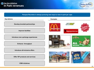 23
Top line initiatives
In Park revenues
Parques Reunidos is always pursuing new ways to raise in-park per caps
Key Actions Examples
Develop branded partnerships
Improve facilities
Introduce new upcharge experiences
Enhance throughput
Introduce all-inclusive offers
Offer VIP products and services
CRM initiatives
1
 