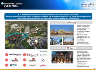 28
A $2,900 MM premier year-round regional leisure and entertainment destination
MotionGate and Bollywood parks expected to represent the largest investments in the entire leisure destination
Bollywood open in November and Motiongate opening is expected for December
Management Contracts
Dubai Parks
3
1
Operated by:
 4 themed zones: Studio
Central, DreamWorks,
Smurfs Village and Sony
Pictures Studios
 27 attractions located in
an open park
 Key brands: Shrek,
Madagascar, Kung Fu
Panda and How to Train
Your Dragon
 Licensed IPs:
DreamWorks, Sony
Pictures and Lionsgate
 Six themed zones:
Bollywood Boulevard,
Mumbai Chowk, Rustic
Ravine, Bollywood Film
Studios, Hall of Heroes
and Royal Plaza (includes
Rajmahal theatre with
separate ticketing)
 16 different rides
 Licensed IP from
Bollywood film studios
2
3 4
5 6
 