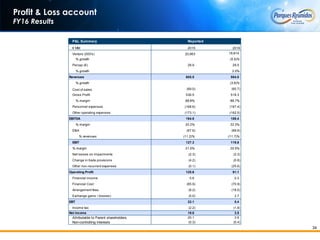 34
Profit & Loss account
FY16 Results
P&L Summary Reported Like-for-Like (excluding Marineland)
€ MM 2015 2016
Visitors (000's) 20,963 19,814
% growth (5.5)%
Percap (€) 28.9 29.5
% growth 2.0%
Revenues 605.5 584.0
% growth (3.6)%
Cost of sales (69.0) (65.7)
Gross Profit 536.5 518.3
% margin 88.6% 88.7%
Personnel expenses (168.6) (167.4)
Other operating expenses (173.1) (162.5)
EBITDA 194.8 188.4
% margin 32.2% 32.3%
D&A (67.6) (68.6)
% revenues (11.2)% (11.7)%
EBIT 127.3 119.8
% margin 21.0% 20.5%
Net losses on impairments (2.3) (2.3)
Change in trade provisions (4.2) (0.8)
Other non-recurrent expenses (0.1) (25.6)
Operating Profit 120.6 91.1
Financial income 0.6 0.3
Financial Cost (85.9) (70.9)
Arrangement fees (8.2) (18.0)
Exchange gains / (losses) (5.0) 2.7
EBT 22.1 5.4
Income tax (2.2) (1.8)
Net income 19.8 3.5
Attributable to Parent shareholders 20.1 3.9
Non-controlling interests (0.3) (0.4)
 
