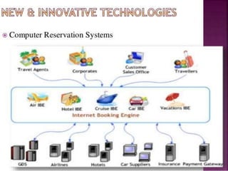 Role Of Mis In Tourism