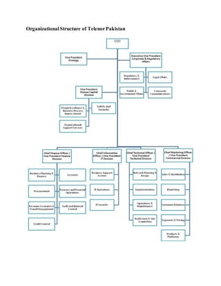 OrganizationalStructure of TelenorPakistan
 