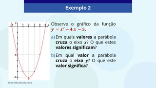 Observe o gráfico da função
𝒚 = 𝒙2 − 𝟒 𝒙 − 𝟓.
a) Em quais valores a parábola
cruza o eixo 𝒙? O que estes
valores significam?
b)Em qual valor a parábola
cruza o eixo 𝒚? O que este
valor significa?
Exemplo 2
Fonte: Elaborado pela autora.
 
