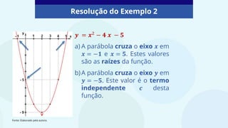 𝒚 = 𝒙2 − 𝟒 𝒙 − 𝟓
a) A parábola cruza o eixo 𝒙 em
𝒙 = −𝟏 e 𝒙 = 𝟓. Estes valores
são as raízes da função.
b)A parábola cruza o eixo 𝒚 em
𝒚 = −𝟓. Este valor é o termo
independente 𝒄 desta
função.
Resolução do Exemplo 2
Fonte: Elaborado pela autora.
 