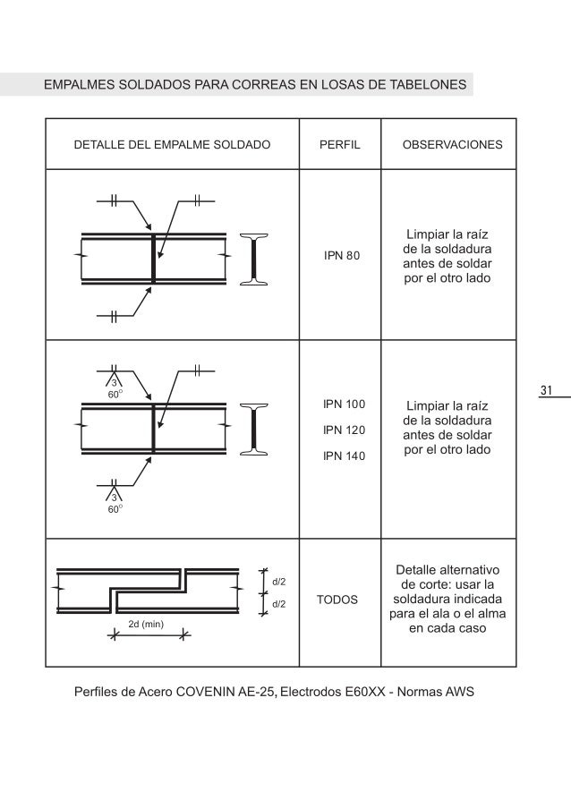 Vigas De Alma Abierta Pdf