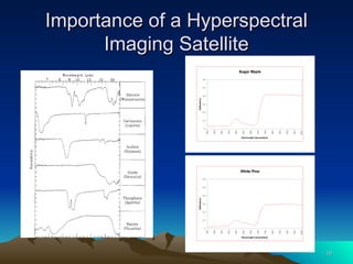 Hyperspectral satellite remote sensing | PPT