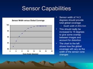 Hyperspectral satellite remote sensing | PPT