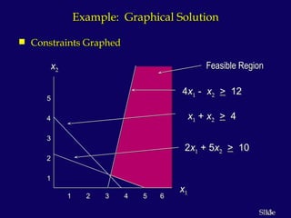 Comprehensive Guide to Linear Programming and Graphical Method | PPT