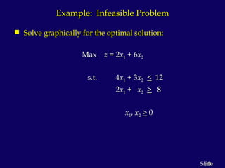 Comprehensive Guide to Linear Programming and Graphical Method | PPT
