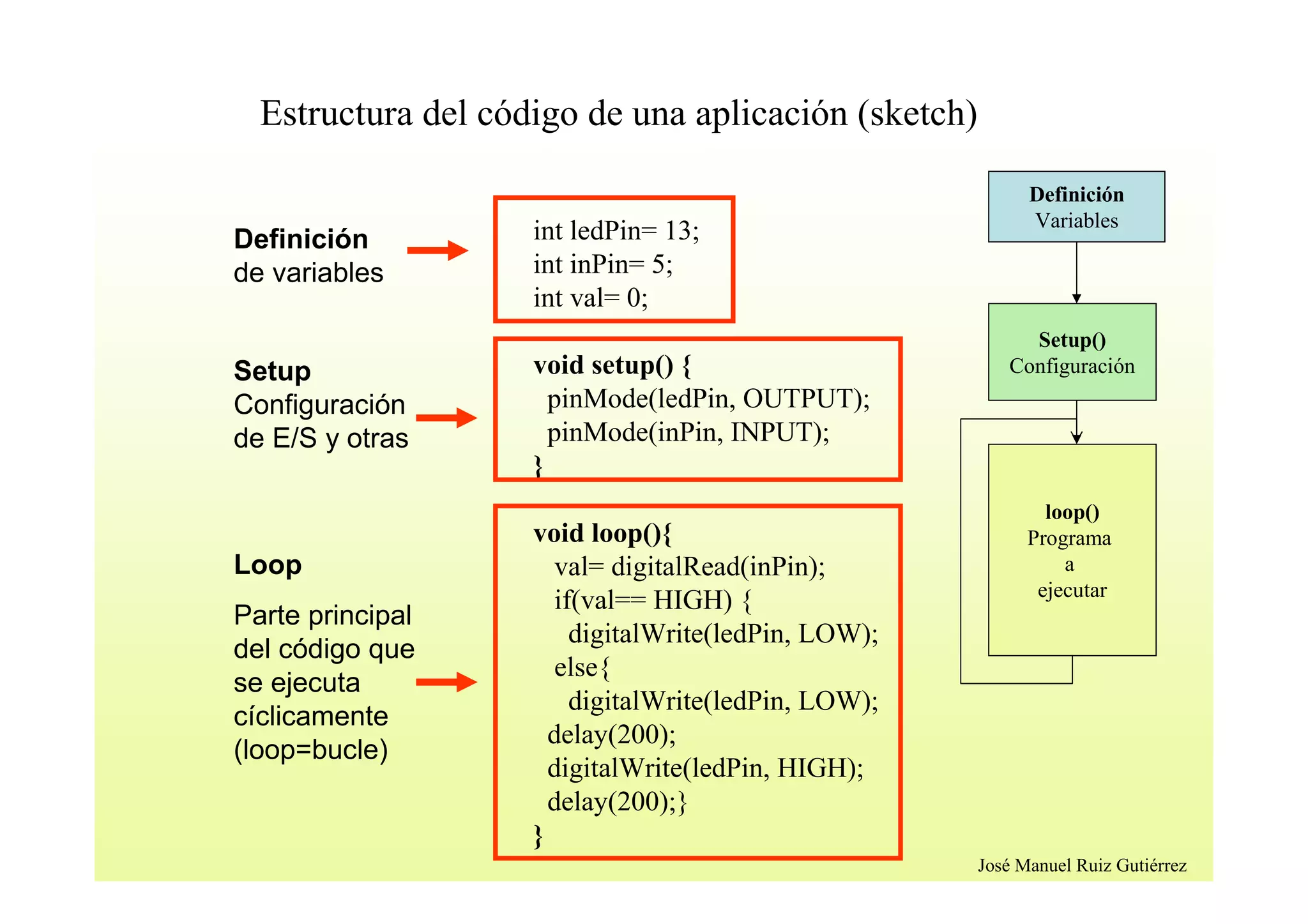 53692670 arduino-programacion | PPT | Descarga Gratuita