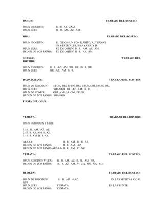 OSHUN: TRABAJO DEL ROSTRO:
OSUN IBOGDUN: B. R. AZ. 2AM.
OSUN LERI: B. R. AM. AZ. AM.
OBA : TRABAJO DEL ROSTRO:
OSUN IBOGDUN: EL DE OSHUN CON RABITO, ALTERNAS
EN VERTICALES, 8 RAYAS R. Y B.
OSUN LERI: EL DE OSHUN. B. R. AM. AZ. AM.
ORDEN DE LOS PAÑOS: EL DE OSHUN B. R. AZ. AM.
SHANGO: TRABAJO DEL
ROSTRO:
OSUN IGBODUN: B. R. AZ. AM. RB. BR. B. R. BR.
OSUN LERI: BR. AZ. AM. B. R.
DADA IGBANI: TRABAJO DEL ROSTRO:
OSUN DE IGBODUN: EFUN, ORI, EFUN, ORI, EFUN, ORI, EFUN, ORI.
OSUN LERI: SHANGO. BR. AZ. AM. B. R.
OSUN DE COMER: ORI, AMALA. OÑI, EFUN.
ORDEN DE LOS PAÑOS: SHANGO
FIRMA DEL OSHA:
YEMEYA: TRABAJO DEL ROSTRO:
OSUN IGBODUN Y LERI:
1.- B. R. AM. AZ. AZ.
2.- B. R. AZ. AM. B. AZ.
3.- B. R. AM. B. R. AZ.
ARARA: B. R. AM. B. R. AZ.
ORDEN DE LOS PAÑOS: B. R. AM. AZ.
ORDEN DE LOS PAÑOS ARARA: B. R. AM. V. AZ.
YEMAYA: TRABAJO DEL ROSTRO:
OSUN IGBODUN Y LERI: B. R. AM. AZ. B. R. AM. BR.
ORDEN DE LOS PAÑOS: B. R. AZ. AM. V. CA. MO. NA. RO.
OLOKUN: TRABAJO DEL ROSTRO:
OSUN DE IGBODUN: B. R. AM. 4 AZ. EN LAS MEJIYAS IGUAL
QUE
OSUN LERI: YEMAYA. EN LA FRENTE:
ORDEN DE LOS PAÑOS: YEMAYA.
 