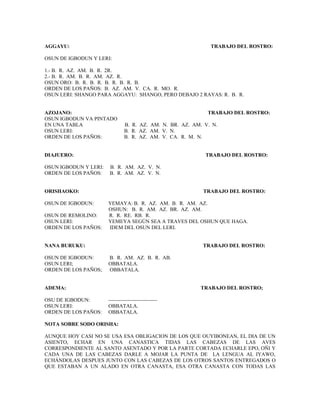 AGGAYU: TRABAJO DEL ROSTRO:
OSUN DE IGBODUN Y LERI:
1.- B. R. AZ. AM. B. R. 2R.
2.- B. R. AM. B. R. AM. AZ. R.
OSUN ORO: B. R. B. R. B. R. B. R. B.
ORDEN DE LOS PAÑOS: B. AZ. AM. V. CA. R. MO. R.
OSUN LERI: SHANGO PARA AGGAYU: SHANGO, PERO DEBAJO 2 RAYAS: R. B. R.
AZOJANO: TRABAJO DEL ROSTRO:
OSUN IGBODUN VA PINTADO
EN UNA TABLA B. R. AZ. AM. N. BR. AZ. AM. V. N.
OSUN LERI: B. R. AZ. AM. V. N.
ORDEN DE LOS PAÑOS: B. R. AZ. AM. V. CA. R. M. N.
DIAJUERO: TRABAJO DEL ROSTRO:
OSUN IGBODUN Y LERI: B. R. AM. AZ. V. N.
ORDEN DE LOS PAÑOS: B. R. AM. AZ. V. N.
ORISHAOKO: TRABAJO DEL ROSTRO:
OSUN DE IGBODUN: YEMAYA: B. R. AZ. AM. B. R. AM. AZ.
OSHUN: B. R. AM. AZ. BR. AZ. AM.
OSUN DE REMOLINO: R. R. RE. RB. R.
OSUN LERI: YEMEYA SEGÚN SEA A TRAVES DEL OSHUN QUE HAGA.
ORDEN DE LOS PAÑOS: IDEM DEL OSUN DEL LERI.
NANA BURUKU: TRABAJO DEL ROSTRO:
OSUN DE IGBODUN: B. R. AM. AZ. B. R. AB.
OSUN LERI; OBBATALA.
ORDEN DE LOS PAÑOS; OBBATALA.
ADEMA: TRABAJO DEL ROSTRO;
OSU DE IGBODUN: ----------------------------
OSUN LERI: OBBATALA.
ORDEN DE LOS PAÑOS: OBBATALA.
NOTA SOBRE SODO ORISHA:
AUNQUE HOY CASI NO SE USA ESA OBLIGACION DE LOS QUE OUYIBONEAN, EL DIA DE UN
ASIENTO, ECHAR EN UNA CANASTICA TIDAS LAS CABEZAS DE LAS AVES
CORRESPONDIENTE AL SANTO ASENTADO Y POR LA PARTE CORTADA ECHARLE EPO, OÑI Y
CADA UNA DE LAS CABEZAS DARLE A MOJAR LA PUNTA DE LA LENGUA AL IYAWO,
ECHÁNDOLAS DESPUES JUNTO CON LAS CABEZAS DE LOS OTROS SANTOS ENTREGADOS O
QUE ESTABAN A UN ALADO EN OTRA CANASTA, ESA OTRA CANASTA CON TODAS LAS
 