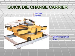 QUICK DIE CHANGE CARRIERQUICK DIE CHANGE CARRIER
Electro-mechanical
drive
Hydraulic
cylinder
 