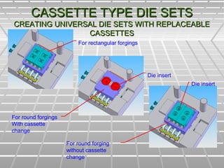 CASSETTE TYPE DIE SETSCASSETTE TYPE DIE SETS
CREATING UNIVERSAL DIE SETS WITH REPLACEABLECREATING UNIVERSAL DIE SETS WITH REPLACEABLE
CASSETTESCASSETTES
For round forging
without cassette
change
For round forgings
With cassette
change
For rectangular forgings
Die insert
Die insert
 