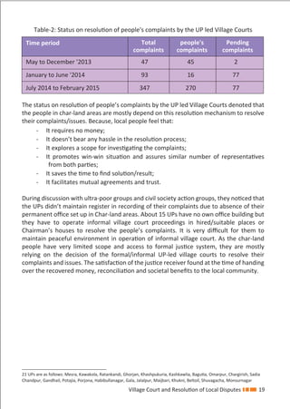 Village Court and Resolution of Local Disputes 19
Table-2: Status on resolution of people's complaints by the UP led Village Courts
The status on resolution of people’s complaints by the UP led Village Courts denoted that
the people in char-land areas are mostly depend on this resolution mechanism to resolve
their complaints/issues. Because, local people feel that:
- It requires no money;
- It doesn’t bear any hassle in the resolution process;
- It explores a scope for investigating the complaints;
- It promotes win-win situation and assures similar number of representatives
from both parties;
- It saves the time to ﬁnd solution/result;
- It facilitates mutual agreements and trust.
During discussion with ultra-poor groups and civil society action groups, they noticed that
the UPs didn’t maintain register in recording of their complaints due to absence of their
permanent oﬃce set up in Char-land areas. About 15 UPs have no own oﬃce building but
they have to operate informal village court proceedings in hired/suitable places or
Chairman’s houses to resolve the people’s complaints. It is very diﬃcult for them to
maintain peaceful environment in operation of informal village court. As the char-land
people have very limited scope and access to formal justice system, they are mostly
relying on the decision of the formal/informal UP-led village courts to resolve their
complaints and issues. The satisfaction of the justice receiver found at the time of handing
over the recovered money, reconciliation and societal beneﬁts to the local community.
21 UPs are as follows: Mesra, Kawakola, Ratankandi, Ghorjan, Khashpukuria, Kashkawlia, Bagutia, Omarpur, Chargirish, Sadia
Chandpur, Gandhail, Potajia, Porjona, Habibullanagar, Gala, Jalalpur, Maijbari, Khukni, Beltoil, Shuvagacha, Monsurnagar
May to December '2013 47 45 2
January to June '2014 93 16 77
July 2014 to February 2015 347 270 77
Time period Total
complaints
people's
complaints
Pending
complaints
 