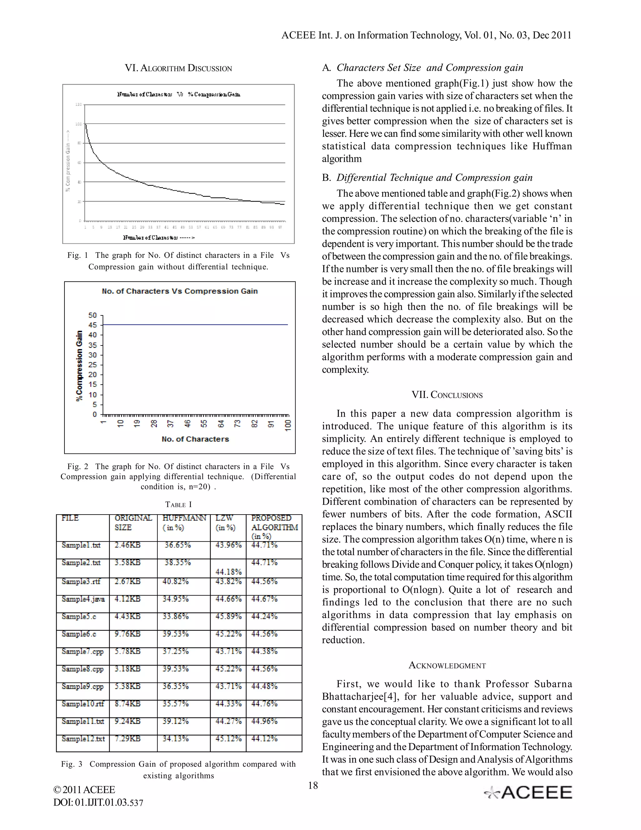 ACEEE Int. J. on Information Technology, Vol. 01, No. 03, Dec 2011 VI. ALGORITHM DISCUSSION A. Characters Set Size and Compression gain The above mentioned graph(Fig.1) just show how the compression gain varies with size of characters set when the differential technique is not applied i.e. no breaking of files. It gives better compression when the size of characters set is lesser. Here we can find some similarity with other well known statistical data compression techniques like Huffman algorithm B. Differential Technique and Compression gain The above mentioned table and graph(Fig.2) shows when we apply differential technique then we get constant compression. The selection of no. characters(variable ‘n’ in the compression routine) on which the breaking of the file is dependent is very important. This number should be the trade Fig. 1 The graph for No. Of distinct characters in a File Vs of between the compression gain and the no. of file breakings. Compression gain without differential technique. If the number is very small then the no. of file breakings will be increase and it increase the complexity so much. Though it improves the compression gain also. Similarly if the selected number is so high then the no. of file breakings will be decreased which decrease the complexity also. But on the other hand compression gain will be deteriorated also. So the selected number should be a certain value by which the algorithm performs with a moderate compression gain and complexity. VII. CONCLUSIONS In this paper a new data compression algorithm is introduced. The unique feature of this algorithm is its simplicity. An entirely different technique is employed to reduce the size of text files. The technique of ’saving bits’ is Fig. 2 The graph for No. Of distinct characters in a File Vs employed in this algorithm. Since every character is taken Compression gain applying differential technique. (Differential care of, so the output codes do not depend upon the condition is, n=20) . repetition, like most of the other compression algorithms. T ABLE I Different combination of characters can be represented by fewer numbers of bits. After the code formation, ASCII replaces the binary numbers, which finally reduces the file size. The compression algorithm takes O(n) time, where n is the total number of characters in the file. Since the differential breaking follows Divide and Conquer policy, it takes O(nlogn) time. So, the total computation time required for this algorithm is proportional to O(nlogn). Quite a lot of research and findings led to the conclusion that there are no such algorithms in data compression that lay emphasis on differential compression based on number theory and bit reduction. ACKNOWLEDGMENT First, we would like to thank Professor Subarna Bhattacharjee[4], for her valuable advice, support and constant encouragement. Her constant criticisms and reviews gave us the conceptual clarity. We owe a significant lot to all faculty members of the Department of Computer Science and Engineering and the Department of Information Technology. Fig. 3 Compression Gain of proposed algorithm compared with It was in one such class of Design and Analysis of Algorithms existing algorithms that we first envisioned the above algorithm. We would also © 2011 ACEEE 18 DOI: 01.IJIT.01.03.537 