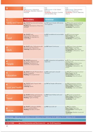 2
1
2
0.1
p.4 Grammar: Imperatives
Vocabulary: Alphabet; Classroom
language
0.2
p.5 Grammar: to be; Subject
pronouns
Vocabulary: Numbers; Countries
and nationalities; Age
0.3
p.6 Grammar: Demonstrative
pronouns; Plural nouns
Vocabulary: Colours; Adjectives;
Objects
Family and friends pp. 12–13 Free time and routines;
Collocations
Reading: Descriptions of free-time
activities
p. 14 Present Simple: afﬁrmatives
and negatives
p.15 People’s typical weekends
Exam Focus: Multiple choice
Pronunciation: The letter c
Vocabulary: Prepositions
pp. 24–25 Food;
Supermarket; Collocations
Listening: An interview in a
supermarket
p. 26 Countable and uncountable
nouns
p. 27 Food and recipes
Exam Focus: Gap ﬁll
Pronunciation: /i:/ and /ɪ/
Vocabulary: Cooking verbs
Food
pp. 36–37 Jobs; Collocations with
job and work; Prepositions
Listening: Descriptions of jobs
p. 38 Present Continuous p. 39 Peace Corps volunteers
Exam Focus: True/False
Pronunciation: Silent letters
Vocabulary: Collocations – learn
and teach
Work
pp. 48–49 Appearance;
Personality; Adjective order
Reading: Descriptions of
appearance and personality
p. 50 Comparative and superlative
adjectives
p. 51 The most important events in
people’s lives
Exam Focus: Multiple choice
Pronunciation: Numbers
Vocabulary: Collocations – life
events
People
pp. 60–61 Schools; Phrases about
school; do/get/be
Reading: An unusual school
p. 62 must/mustn’t; should/
shouldn’t
p. 63 Different parts of a school
Exam Focus: Gap ﬁll
Pronunciation: /ð/ and /θ/
Vocabulary: Parts of a school
Education
pp. 72–73 Types of sport; Verb
collocations
Listening: Sports
p. 74 Past Simple: afﬁrmatives p. 75 Expressing an opinion
Exam Focus: Multiple choice
Pronunciation: The letter a
Vocabulary: Likes and dislikes
Sport and health
pp. 84–85 Holiday and transport;
Accommodation; Collocations
Reading: Types of holiday
p. 86 Present Perfect with ever/
never
p. 87 Travel conversations
Exam Focus: Multiple choice
Pronunciation: The letter o
Vocabulary: Travel
Travel
Nature
pp. 96–97 Landscape; Wildlife;
Environmental problems
Reading: Wonders of nature
p. 98 Future with will p. 99 The weather
Exam Focus: Matching
Pronunciation: Predicting the
weather
Vocabulary: Weather nouns and
adjectives
Focus review Unit 1 pp. 22–23 Unit 2 pp. 34–35 Unit 3 pp. 46–47 Unit 4 pp. 58–59 Unit 5 pp. 70–71 Unit 6 pp. 82–83
pp.108–119 Grammar Focus
WORD STORE pp. 1–17 Word practice and Word stores 0–8 pp. 18–20 Prepositions
0
Listening
Grammar
Vocabulary
4
3
5
6
7
8
 