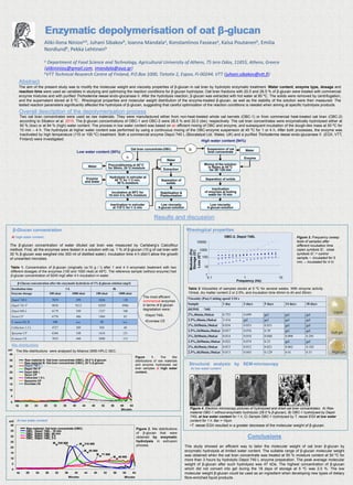 Enzymatic depolymerisation of oat β-glucan
Results and discussion
Abstract
The aim of the present study was to modify the molecular weight and viscosity properties of β-glucan in oat bran by hydrolytic enzymatic treatment. Water content, enzyme type, dosage and
reaction time were used as variables in studying and optimizing the reaction conditions for β-glucan hydrolysis. Oat bran fractions with 20.0 and 28.5 % of β-glucan were treated with commercial
enzyme mixtures and with purified Trichoderma reesei endo-glucanase II. After the hydrolysis reaction, β-glucan was extracted with hot water at 80 ºC. The solids were removed by centrifugation,
and the supernatant stored at 5 ºC. Rheological properties and molecular weight distribution of the enzyme-treated β-glucan, as well as the stability of the solution were then measured. The
tested reaction parameters significantly affected the hydrolysis of β-glucan, suggesting that careful optimization of the reaction conditions is needed when aiming at specific hydrolysis products.
Overall description of the depolymerisation process
Conclusions
This study showed an efficient way to tailor the molecular weight of oat bran β-glucan by
enzymatic hydrolysis at limited water content. The suitable range of β-glucan molecular weight
was obtained when the oat bran concentrate was treated at 50 % moisture content at 50 ºC for
more than 3 hours by hydrolytic Depol 740 L enzyme preparation. The peak average molecular
weight of β-glucan after such hydrolysis was 47 kDa. The highest concentration of β-glucan
which did not convert into gel during the 18 days of storage at 5 ºC was 2.0 %. The low
molecular weight β-glucan could be used as an ingredient when developing new types of dietary
fibre-enriched liquid products.
Aliki-Ilona Niniosa,b, Juhani Sibakovb, Ioanna Mandalaa, Konstantinos Fasseasa, Kaisa Poutanenb, Emilia
Nordlundb, Pekka Lehtinenb
a Department of Food Science and Technology, Agricultural University of Athens, 75 Iera Odos, 11855, Athens, Greece
(alikininiou@gmail.com, imandala@aua.gr)
bVTT Technical Research Centre of Finland, P.O.Box 1000, Tietotie 2, Espoo, FI-00244, VTT (juhani.sibakov@vtt.fi)
Rheological properties
Figure 3. Frequency sweep
tests of samples after
different incubation time
(open symbols G’, close
symbols G’’, control
sample, incubated for 5
min, incubated for 4 h)
Raw material B: Oat bran concentrate (OBC), 20 % β-glucan
Raw material A: Oat bran concentrate (OBC), 28.5 % β-glucan
Minutes
16 20 24 28 32 36 40 44 48 52 56 60 64
mV
0
5
10
15
20
25
30
35
40
Depol 740 L
Depol 761 P
Depol 686 L
Veron CP
Celluclast 1.5 L
Spezyme CP
Econase CE
β-Glucan concentration after the enzymatic hydrolysis of 1% β-glucan solution (mg/l)
Incubation time 1 h 4h
Enzyme dosage 100 nkat 1000 nkat 100 nkat 1000 nkat
Depol 740 L 7819 299 2426 <20
Depol 761 P 9050 9212 10295 4986
Depol 686 L 6179 549 1337 108
Veron CP 6770 486 1904 83
T. reesei EG II 500 n.a. 98 n.a.
Celluclast 1,5 L 4727 289 928 48
Spezyme CP 6366 548 1634 121
Econase CE 7035 440 2090 113
Table 1. Concentration of β-glucan (originally ca.10 g / l) after 1 and 4 h enzymatic treatment with two
different dosages of the enzymes (100 and 1000 nkat) at 45ºC. The reference sample (without enzyme) had
β-glucan concentration of 9245 mg/l after 4 h incubation in water.
β-Glucan concentration
At high water content
Viscosity (Pas) Cutting speed 1/24 s
Sample 1 day 3 days 5 days 14 days 18 days
DEPOL 740L
2%,40min,10nkat 0.755 0.699 gel gel gel
2.5%,40min,10nkat 2.416 gel gel gel gel
2%,1h50min,10nkat 0.034 0.033 0.031 gel gel
2.5%,1h50min,10nkat 0.057 0.076 0.39 gel gel
2%,2h50min,10nkat 0.014 0.018 0.048 0.098 0.201
2.5%,2h50min,10nkat 0.022 0.074 0.25 gel gel
2%,4h30min,10nkat 0.015 0.012 0.021 0.062 0.102
2.5%,4h30min,10nkat 0.013 0.043 0.129 0.41 0.31
Table 2 Viscosities of samples stored at 5 ºC for several weeks. With enzyme activity
10nkat, dry matter content 2 or 2.5%, and incubation time 40min to 4h and 30min.
Oat bran concentrate (OBC)
Enzyme
and water
Water
Preconditioning at 40 º C
for 30min, 25 % moisture
Hydrolysis in extruder at
45 º C for 1 –2 min,
50 % moisture
Incubation at 50 ºC for
10 min –4 h , 50% moisture
Extraction
Separation of
solids
Stabilisation &
Pasteurisation
Low viscosity
ß-glucan solution
A
B Suspension of oat
bran concentrate
Mixing of the solution
in flasks at 45 ºC
for 30 – 120 min
Enzyme
Separation of solids
InactivatIon
of enzymes at boiling
water for 10 min
High water content (94%)
Low water content (50%)
Inactivation in extruder
at 115 º C for 1 –2 min
Water
Water
Low viscosity
ß-glucan solution
Oat bran concentrate(OBC)
Enzyme
and water
Water
Preconditioning at 40º C
for 30min, 25 % moisture
Hydrolysis in extruder at
45 º C for 1–2 min,
50 % moisture
Incubation at 50ºC for
10 min–4 h, 50% moisture
Extraction
Separation of
solids
Stabilisation &
Pasteurisation
Low viscosity
ß-glucan solution
A
B Suspension of oat
bran concentrate
Mixing of the solution
in flasks at 45 ºC
for 30– 120 min
Enzyme
Separation of solids
InactivatIon
of enzymes at boiling
water for 10 min
Inactivation in extruder
at 115º C for 1–2 min
Water
Water
Low viscosity
ß-glucan solution
Two oat bran concentrates were used as raw materials. They were manufactured either from non-heat-treated whole oat kernels (OBC-1) or from commercial heat-treated oat bran (OBC-2)
according to Sibakov et al. 2010. The β-glucan concentrations of OBC-1 and OBC-2 were 28.5 % and 20.0 (dw), respectively. The oat bran concentrates were enzymatically hydrolysed either at
50 % (low) or at 94 % (high) water content. The process in low water content was based on an efficient mixing of OBC and enzyme, and subsequent incubation of the dough-like mass at 50 ºC for
10 min – 4 h. The hydrolysis at higher water content was performed by using a continuous mixing of the OBC-enzyme suspension at 45 ºC for 1 or 4 h. After both processes, the enzyme was
inactivated by high temperature (115 or 100 ºC) treatment. Both a commercial enzyme Depol 740 L (Biocatalyst Ltd, Wales, UK) and a purified Trichoderma reesei endo-glucanase II (EGII, VTT,
Finland) were investigated.
Figure 1. The Mw
distributions of raw materials
and enzyme hydrolysed oat
bran samples at high water
content.
The β-glucan concentration of water diluted oat bran was measured by Carlsberg’s Calcoflour
method. First, all the enzymes were tested in a solution with ca. 1 % of β-glucan (10 g of oat bran with
30 % β-glucan was weighed into 300 ml of distilled water). Incubation time 4 h didn’t allow the growth
of unwanted microbes.
0
5
10
15
20
25
30
35
40
Minutes
16 20 24 28 32 36 40 44 48 52 56 60 64
Minutes
16 20 24 28 32 36
Raw material: Oat bran concentrate (OBC)
M
w
320 000
Raw material: Oat bran concentrate (OBC)
M
w
320 000
OBC, Depol 740L , 10 min
M
w
218 000
OBC, Depol 740L , 10 min
M
w
218 000
OBC, Depol 740L, 40 min
M
w
93 000
OBC, Depol 740L, 40 min
M
w
93 000
OBC, Depol 740L, 2 h
M
w
71 000
OBC, Depol 740L, 2 h
M
w
71 000
OBC, Depol 740L, 3 h
M
w
49 000
OBC, Depol 740L, 3 h
M
w
49 000
Figure 2. Mw distributions
of β-glucan that were
obtained by enzymatic
hydrolysis in extrusion
process.
Mw distributions
Structural analysis by SEM-microscopy
At low water content
Figure 4. Electron microscopy pictures of hydrolysed and dried oat bran concentrates: A) Raw
material OBC-1 without enzymatic hydrolysis (28.5 % β-glucan), B) OBC-1 hydrolysed by Depol
740L at low water content for 1 h, C) Sample OBC-1 hydrolysed by T. reesei EGII at low water
content for 1 h. Bar = 10μm.
A B C
At low water contentmV
•T. reesei EGII resulted in a greater decrease of the molecular weight of β-glucan.
The most efficient
commercial enzymes
in terms of β-glucan
degradation were :
•Econase CE
•Depol 740L
Soft gel
Rigid gel
Liquid
The Mw distributions were analysed by Alliance 2690 HPLC-SEC.
OBC-2, Depol 740L
1
10
100
1000
10000
0,1 1 10
Frequency (Hz)
Storage(G')
Loss(G'')
Modules(Pa)
 