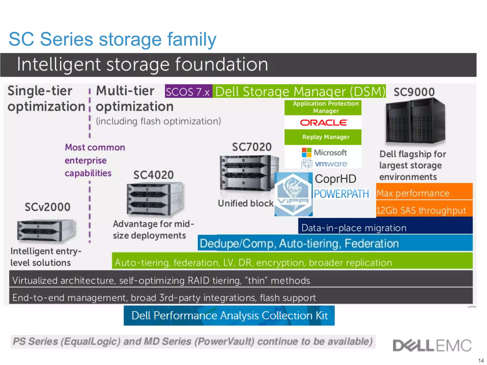 14
SC Series storage family
 