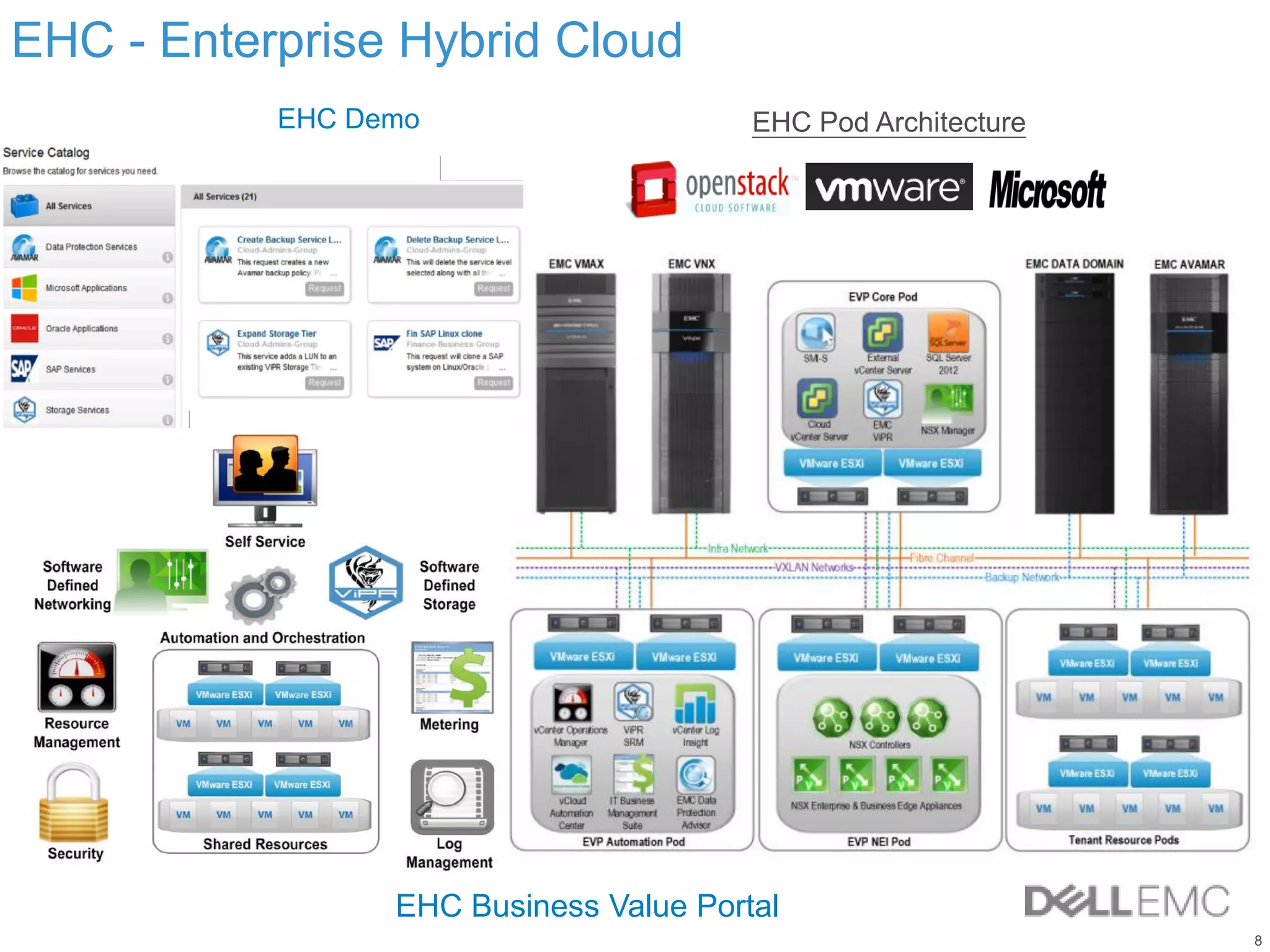 8
EHC Pod Architecture
EHC - Enterprise Hybrid Cloud
EHC Demo
EHC Business Value Portal
 