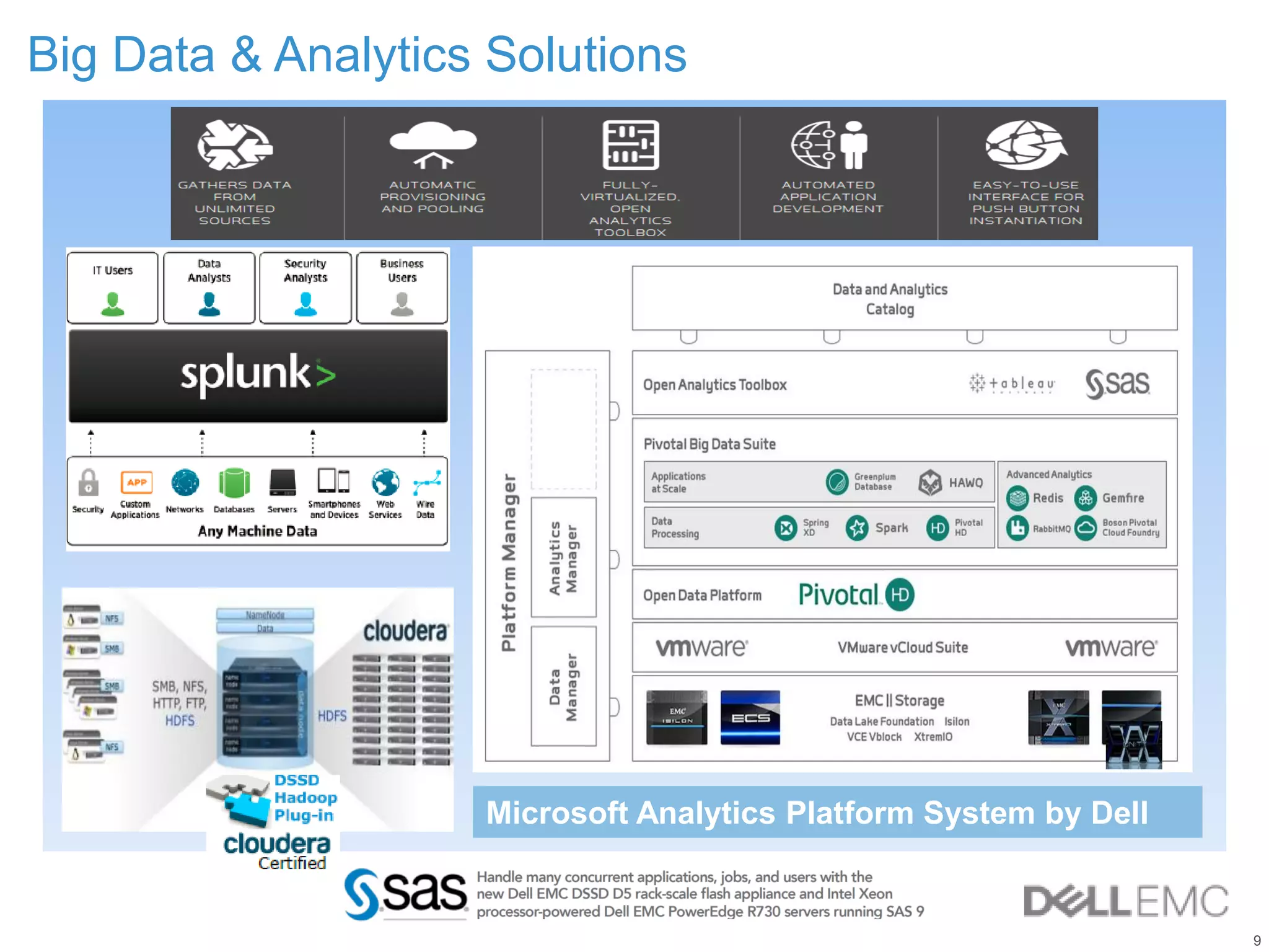 9
Big Data & Analytics Solutions
Microsoft Analytics Platform System by Dell
 