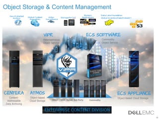 10
Object Storage & Content Management
 