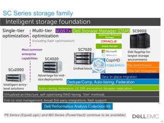 14
SC Series storage family
 