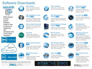 3
Software Downloads
EMC believes
in Open
Source
Software.
{code} is here
to share and
collaborate
with
developers and
communities
worldwide
 