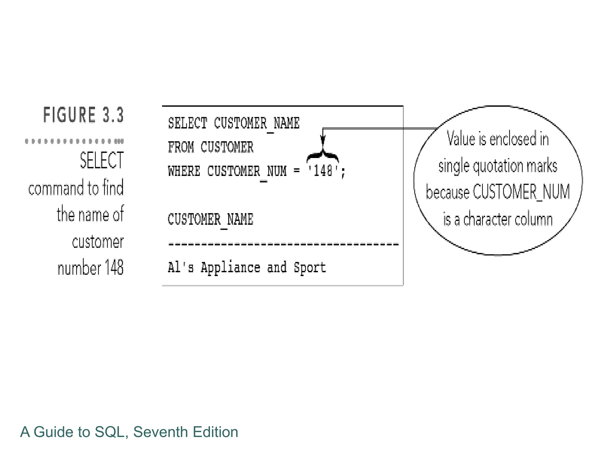 A Guide to SQL, Seventh Edition
 