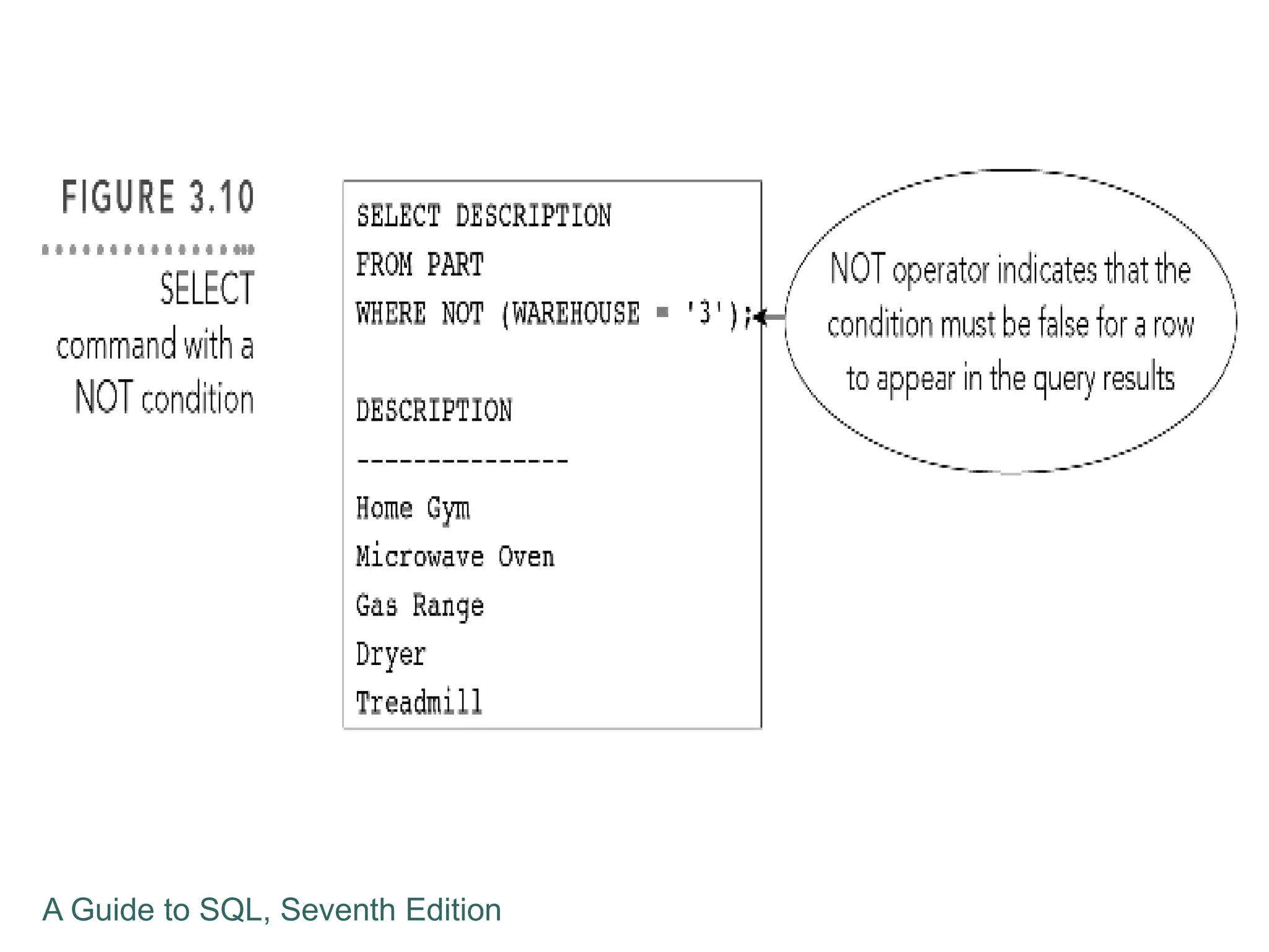 A Guide to SQL, Seventh Edition
 