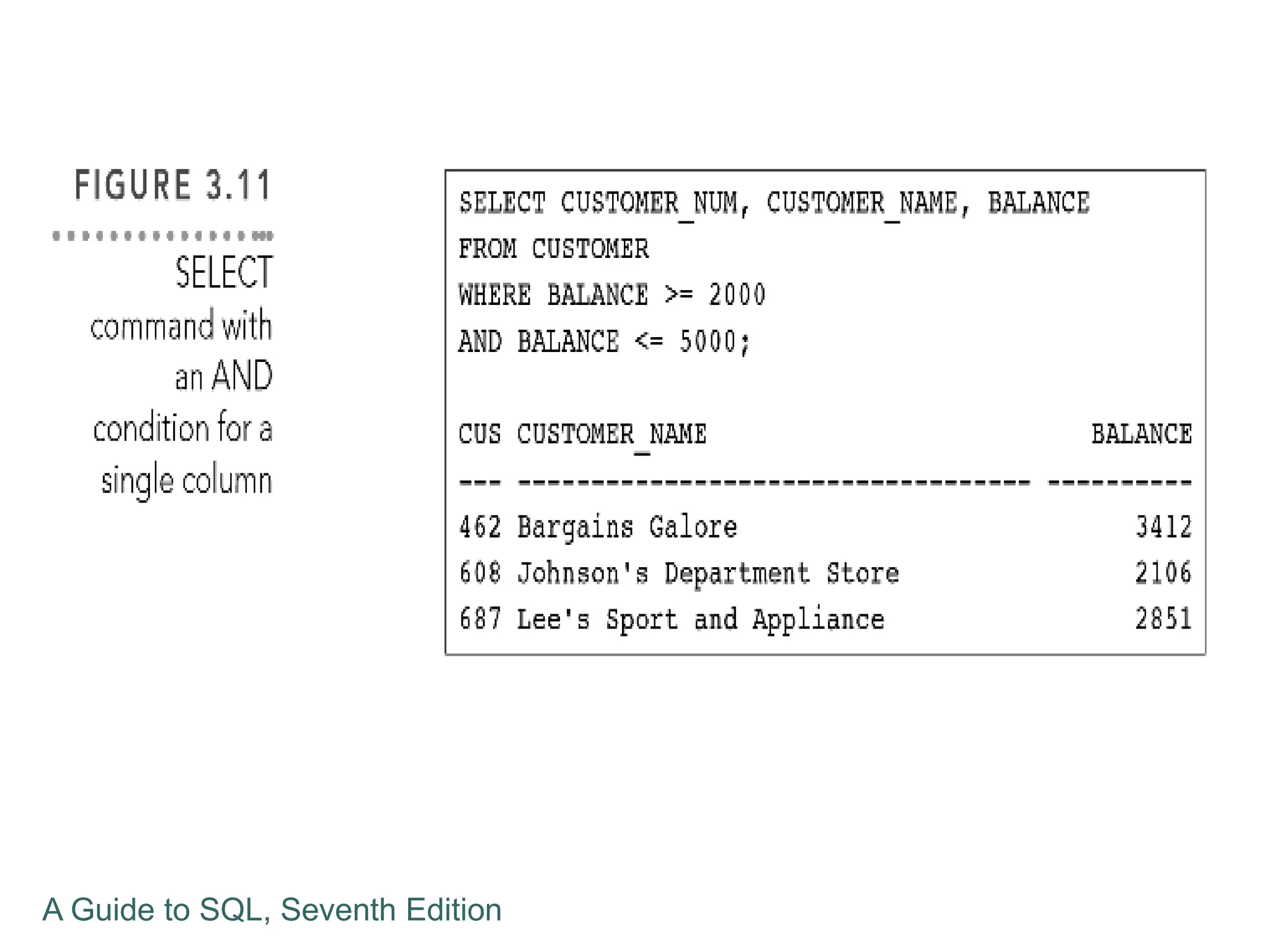 A Guide to SQL, Seventh Edition
 