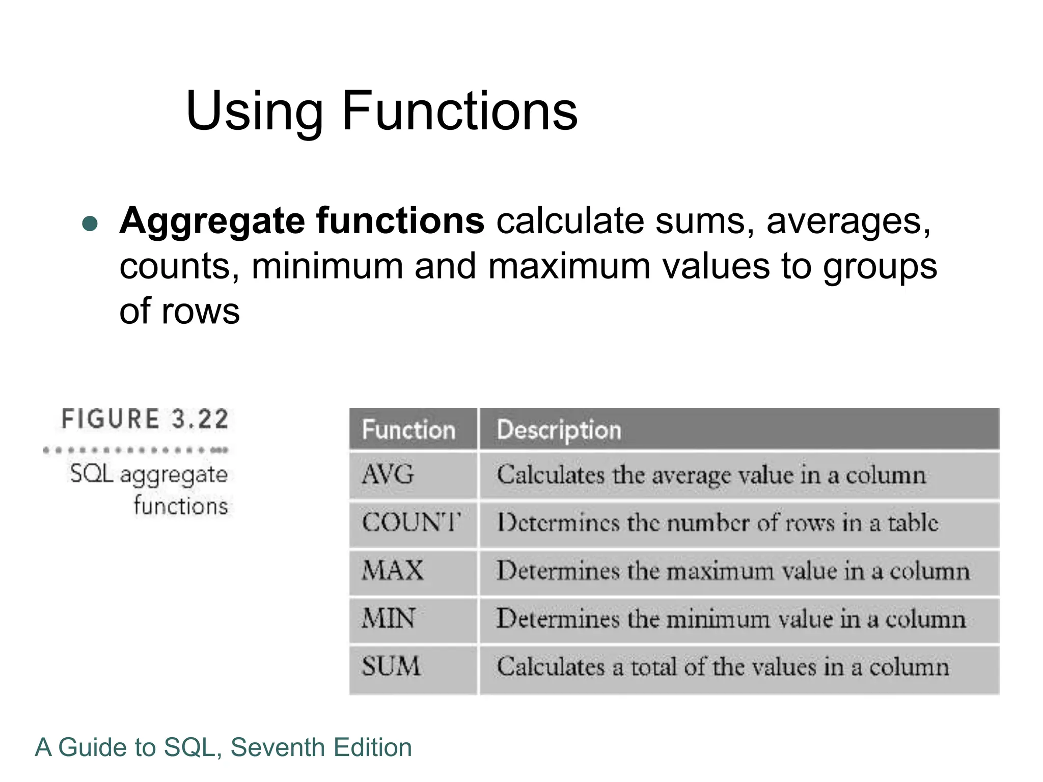Using Functions
 Aggregate functions calculate sums, averages,
counts, minimum and maximum values to groups
of rows
A Guide to SQL, Seventh Edition
 