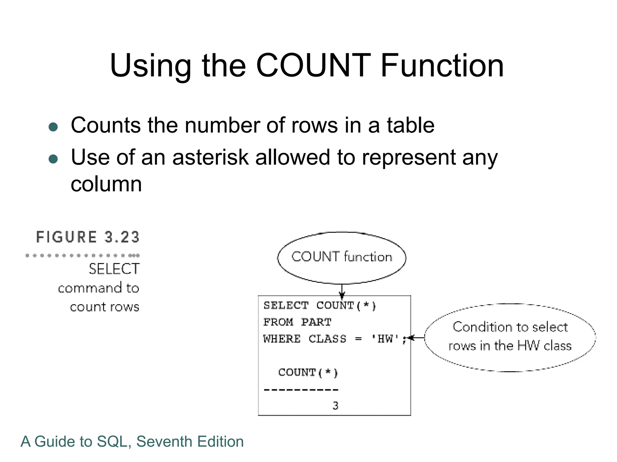 Using the COUNT Function
 Counts the number of rows in a table
 Use of an asterisk allowed to represent any
column
A Guide to SQL, Seventh Edition
 