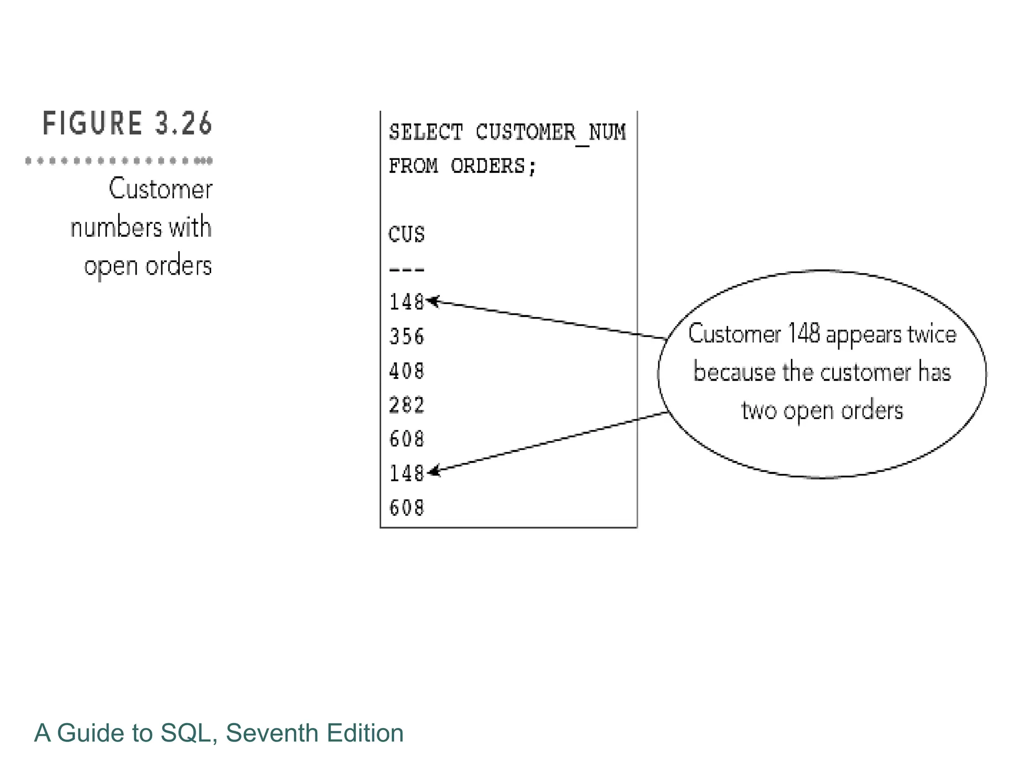 A Guide to SQL, Seventh Edition
 
