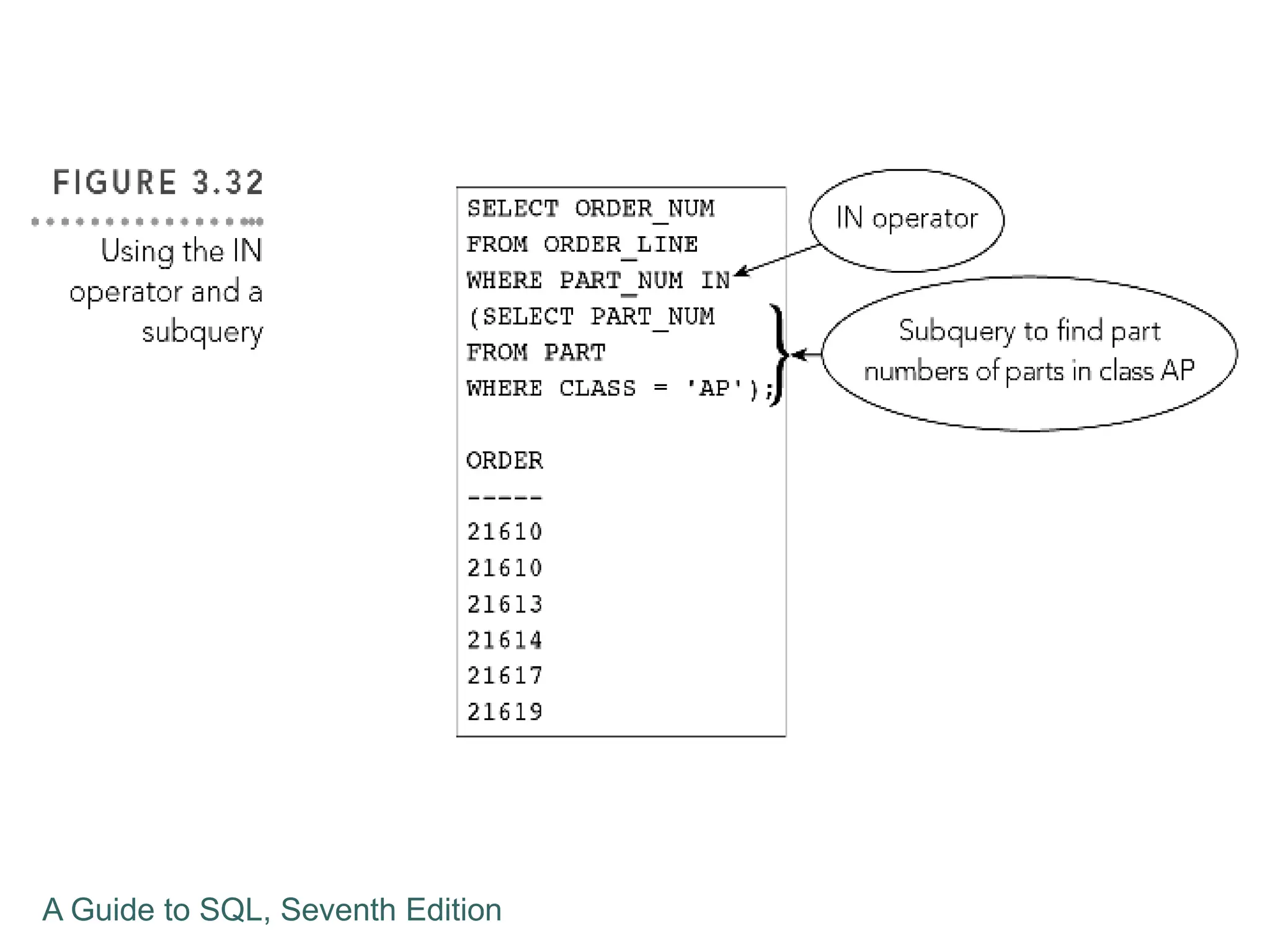 A Guide to SQL, Seventh Edition
 