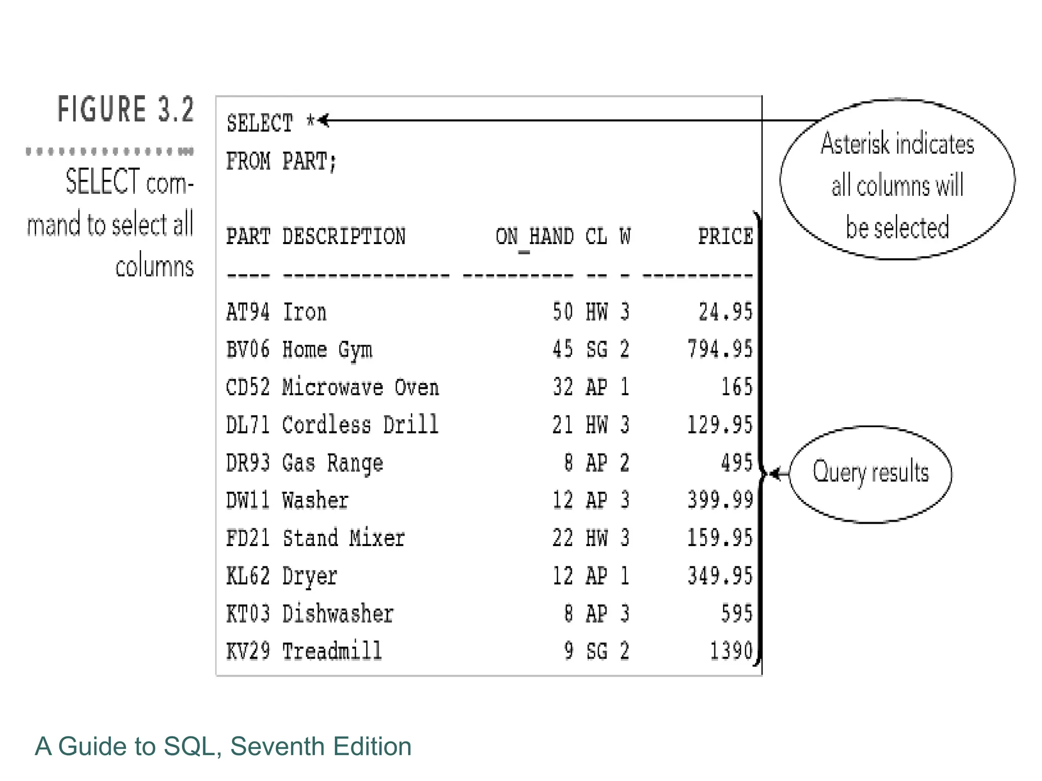 A Guide to SQL, Seventh Edition
 